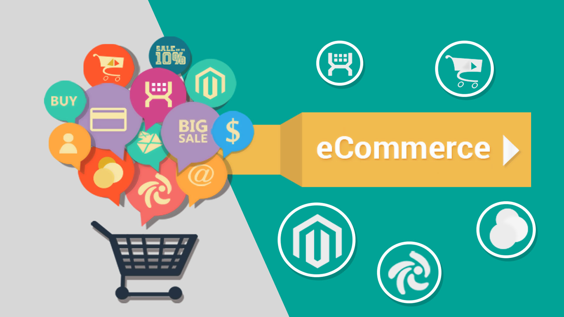 what is e-commerce