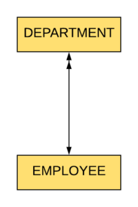 E-R Model |What is an Entity-Relationship Model