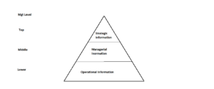 What are the Elements of a System? Types of Systems