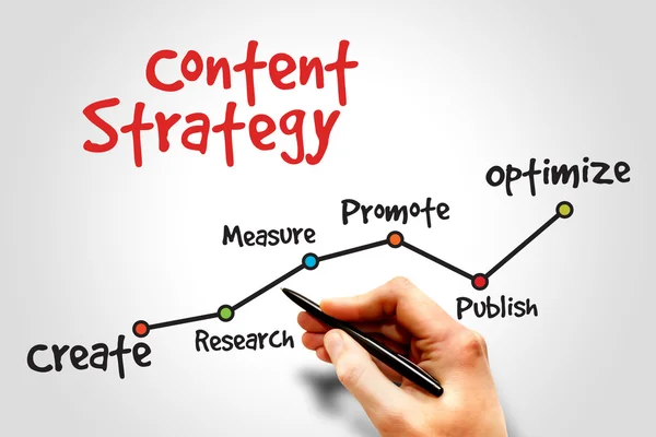 Content Marketing Service