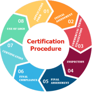 Kosher Certification