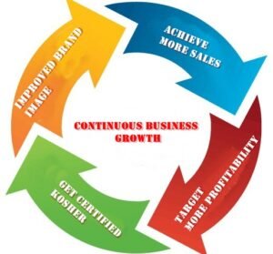 kosher certification agency