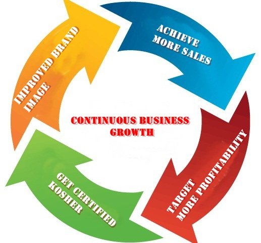 kosher certification agency